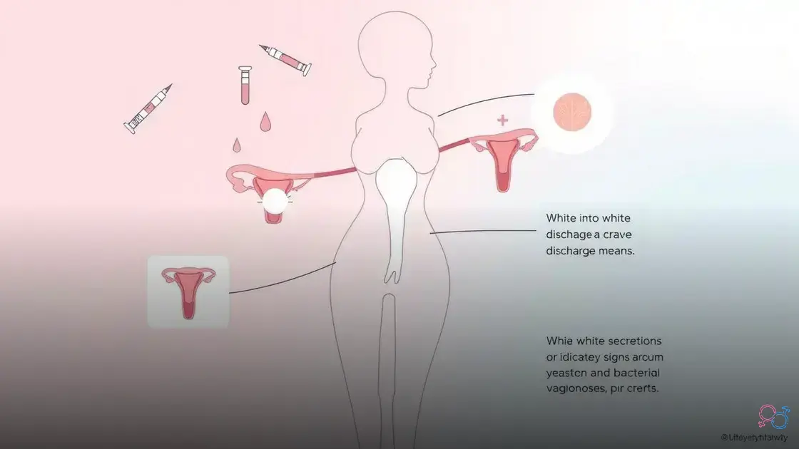 o'que significa um corrimento branco