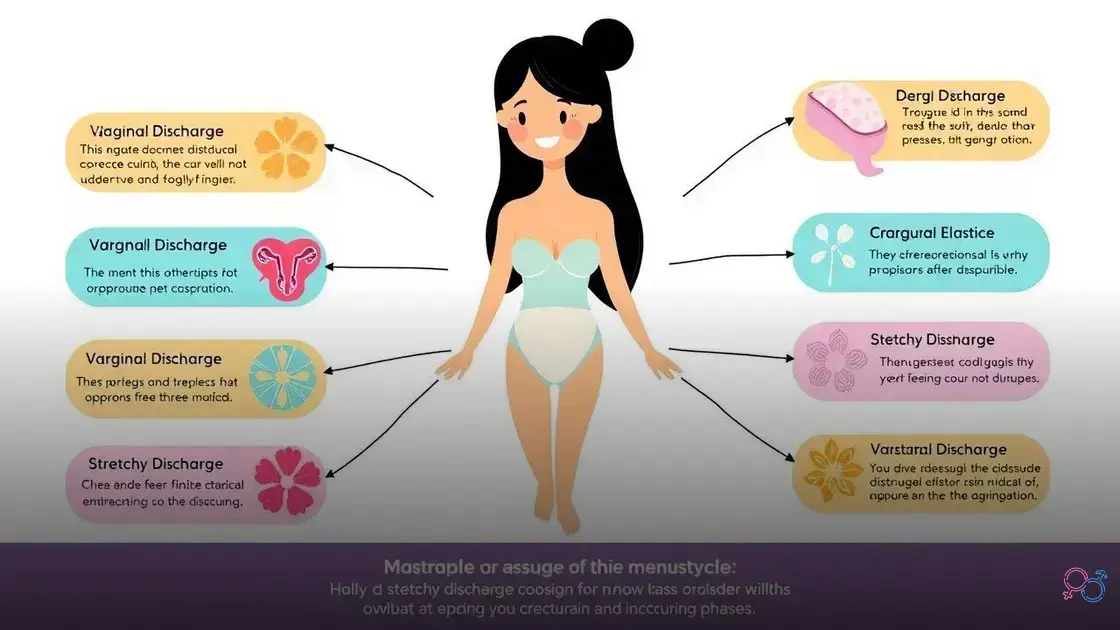 qual corrimento indica que a menstruação vem