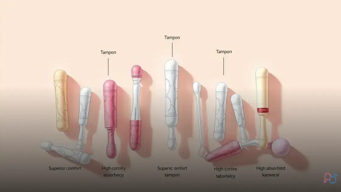 absorvente interno qual o melhor