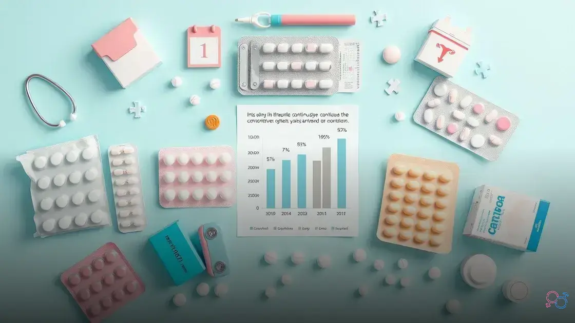 melhores anticoncepcional de uso continuo